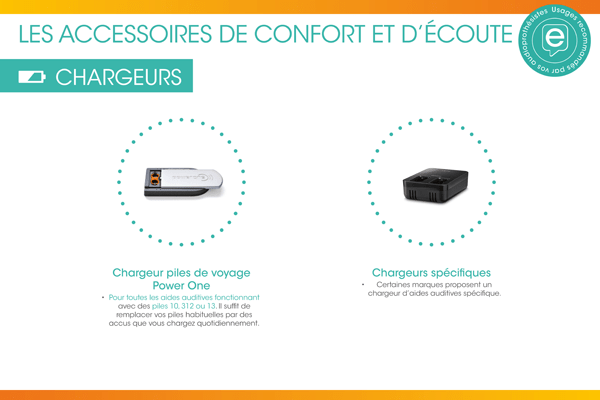 Les accessoires de confort et d’écoute : les chargeurs. Les accessoires de confort et d’écoute : les chargeurs.